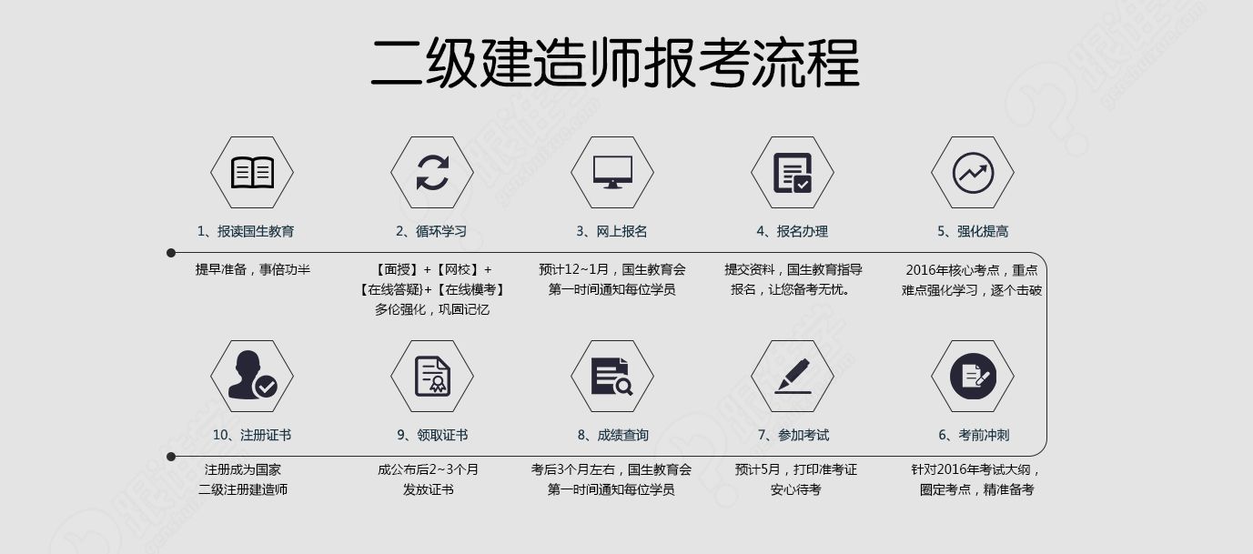 最新二级建造师报名条件全面解析