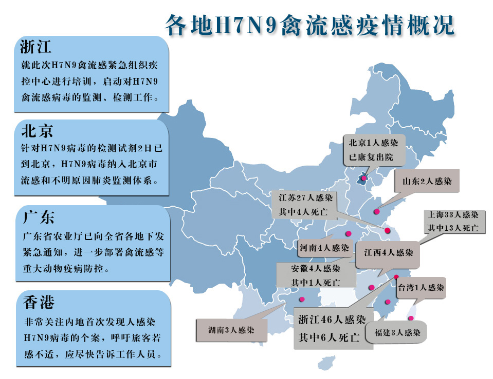 重庆H7N9禽流感最新动态，全面防控，公众健康保障行动启动