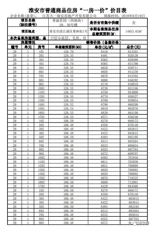 淮安最新房价动态及市场走势分析与预测