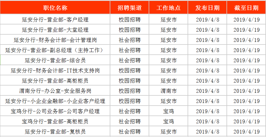 西安市最新招聘信息网，求职者的福音平台