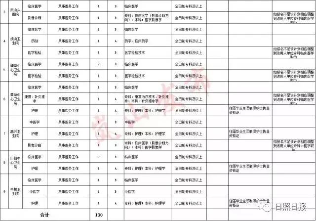 五莲县最新招工招聘动态，职业发展的新天地探索