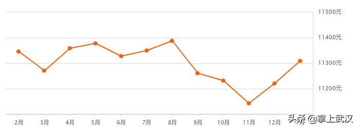 蔡甸二手房最新信息全面解析