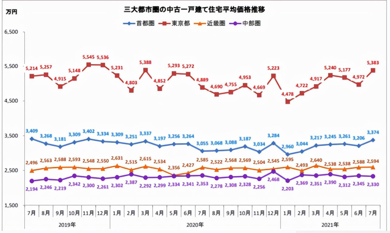 揭秘，最新消息下的房价走势预测与趋势分析（附市场预测报告）