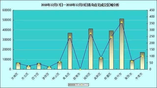 青岛房价走势最新分析