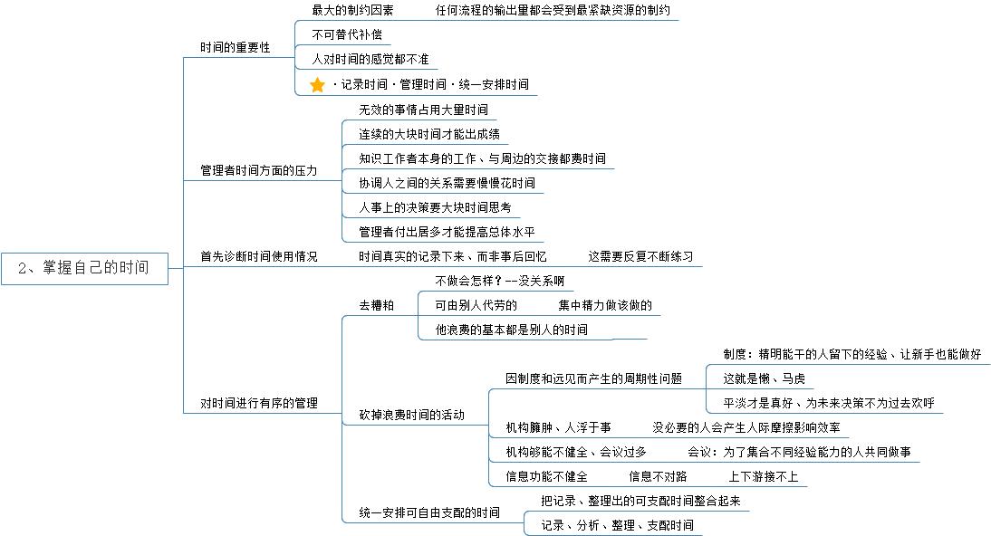 德鲁克下载，探索与实践之路