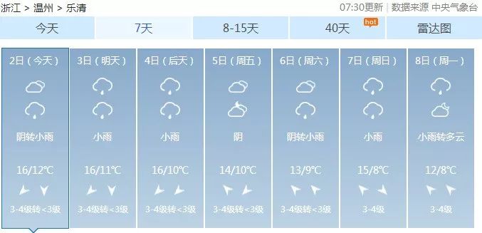 乐清天气预报一周最新概览，气象变化与日常生活的紧密关联