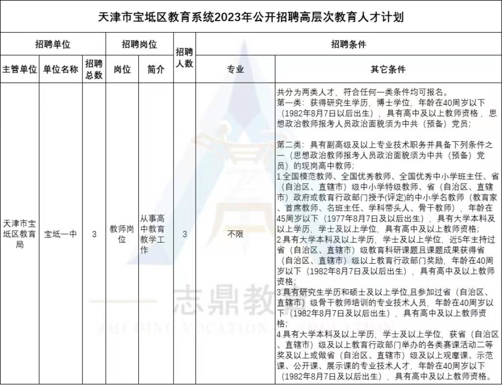 宝坻开发区最新招聘信息揭秘，职场人的首选求职平台