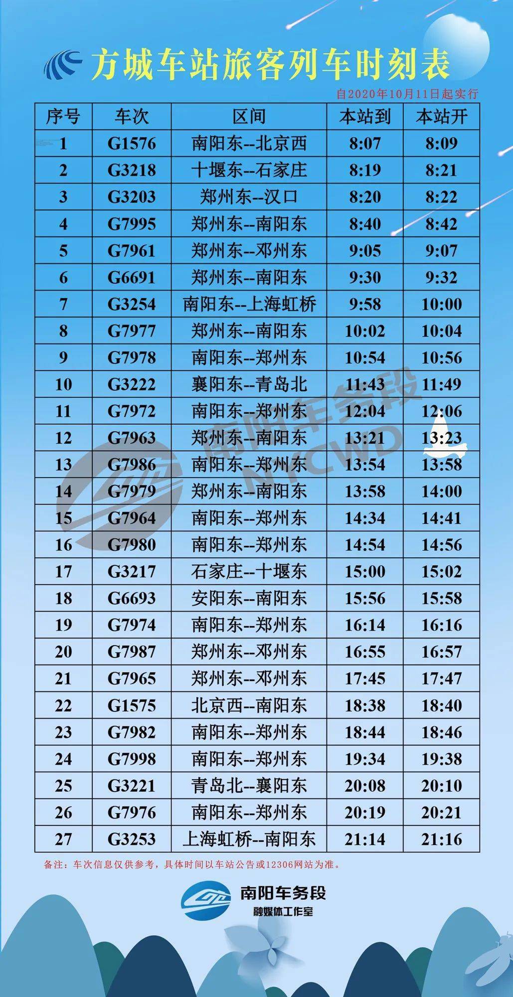 最新列车时刻表（详解版）