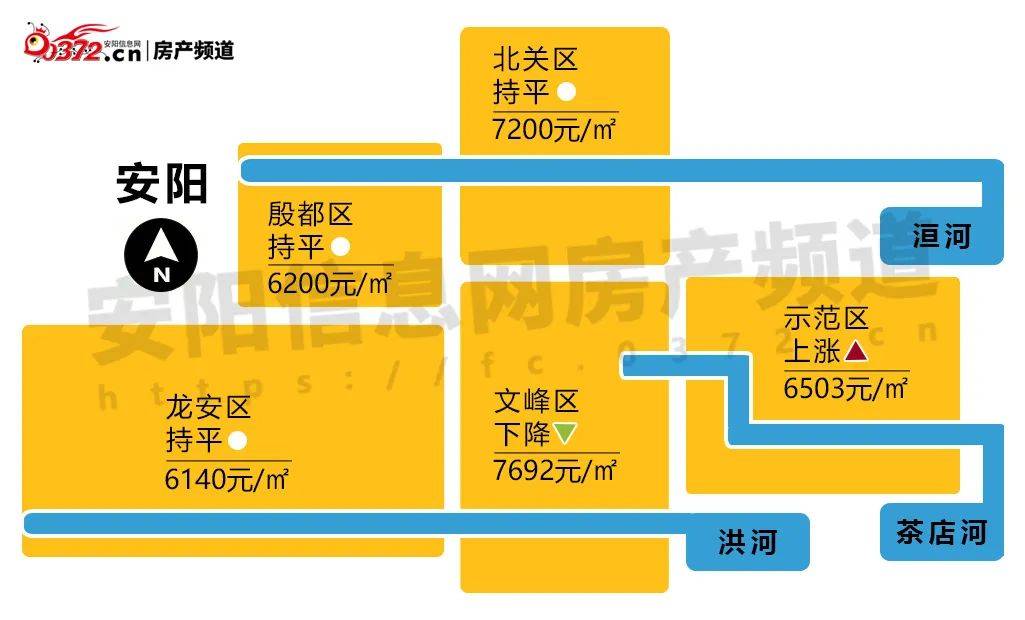 安阳市二手房房价最新信息概览