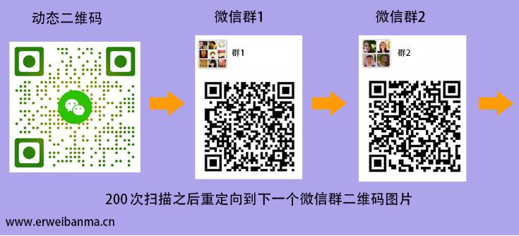 微信押注群二维码最新趋势及应用深度探讨