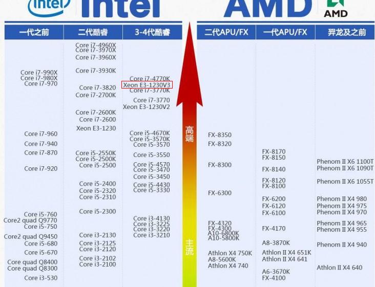 i5处理器最新型号，技术革新引领性能飞跃