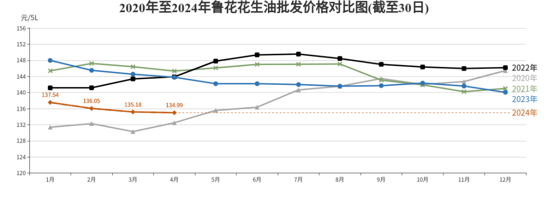 最新食用油价格行情分析与趋势预测