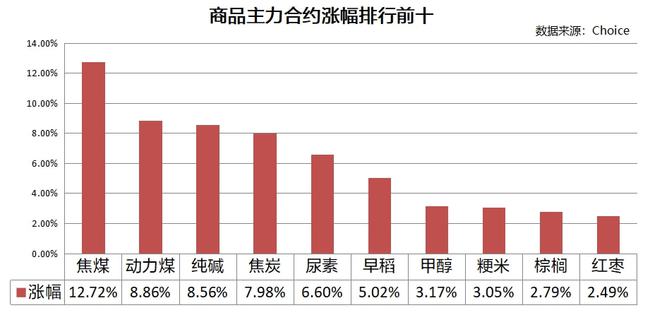 全国煤炭价格行情深度解析，最新消息与市场走势分析