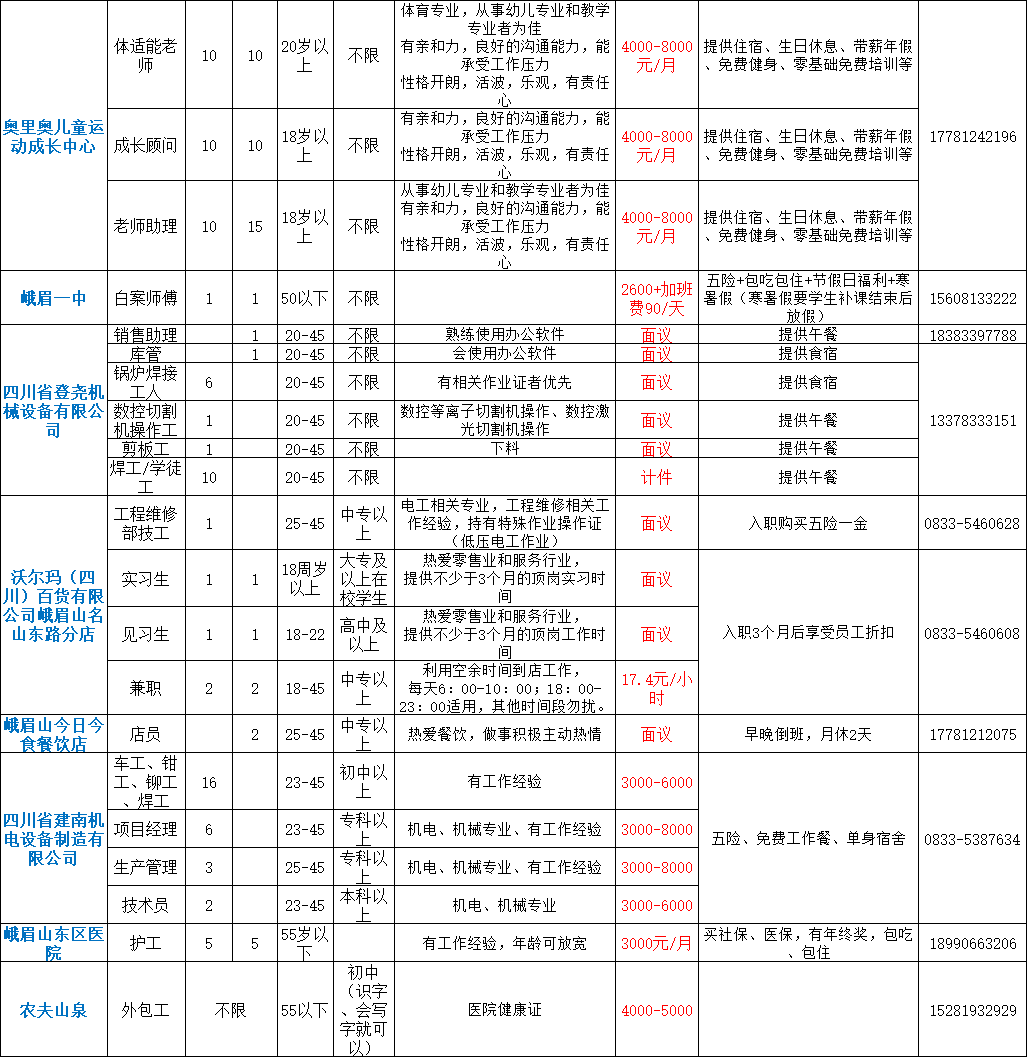 峨眉山市最新招聘信息汇总