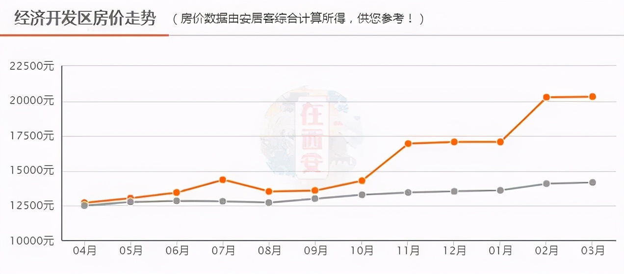 丹东房价走势最新消息报告，最新动态与市场趋势分析