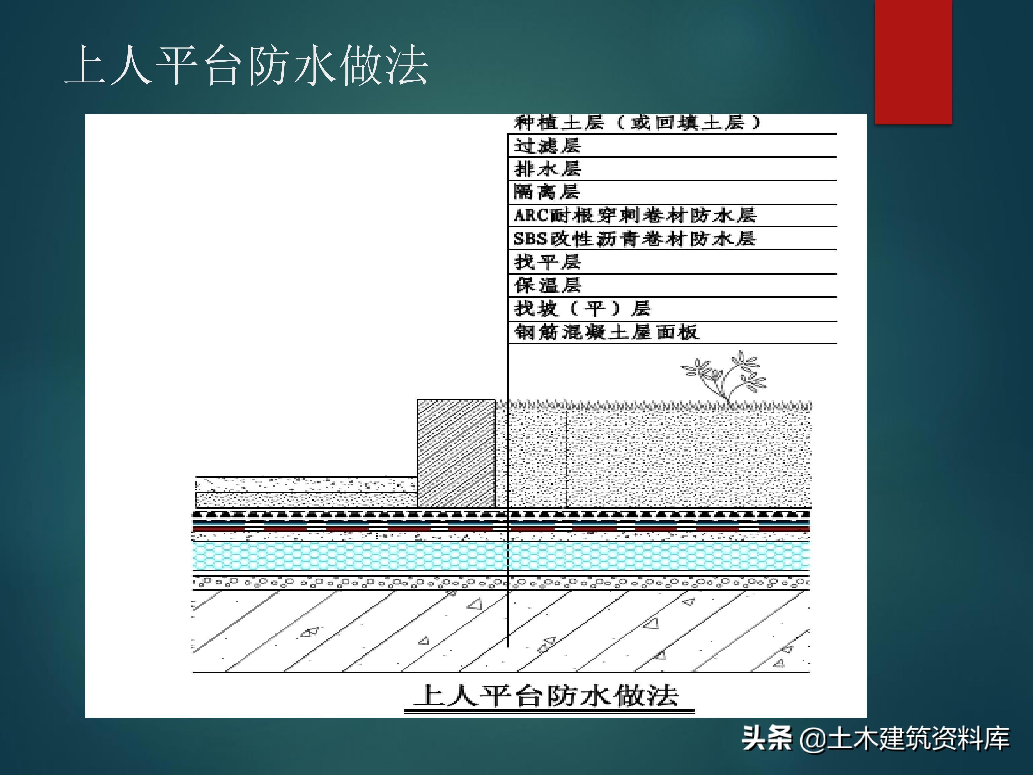 地下工程防水技术规范最新版及其应用概述