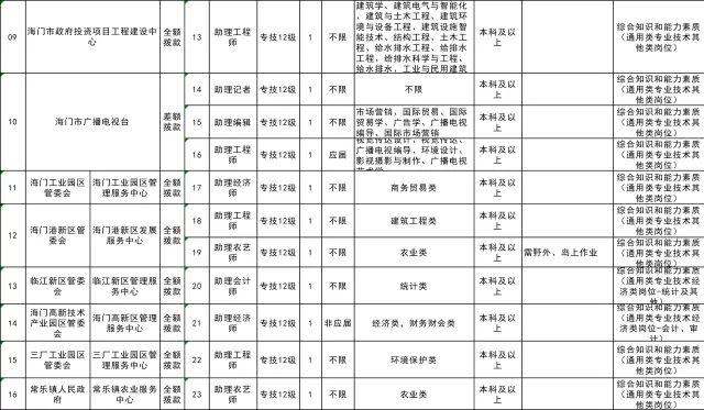 海门市最新招聘信息全面解析