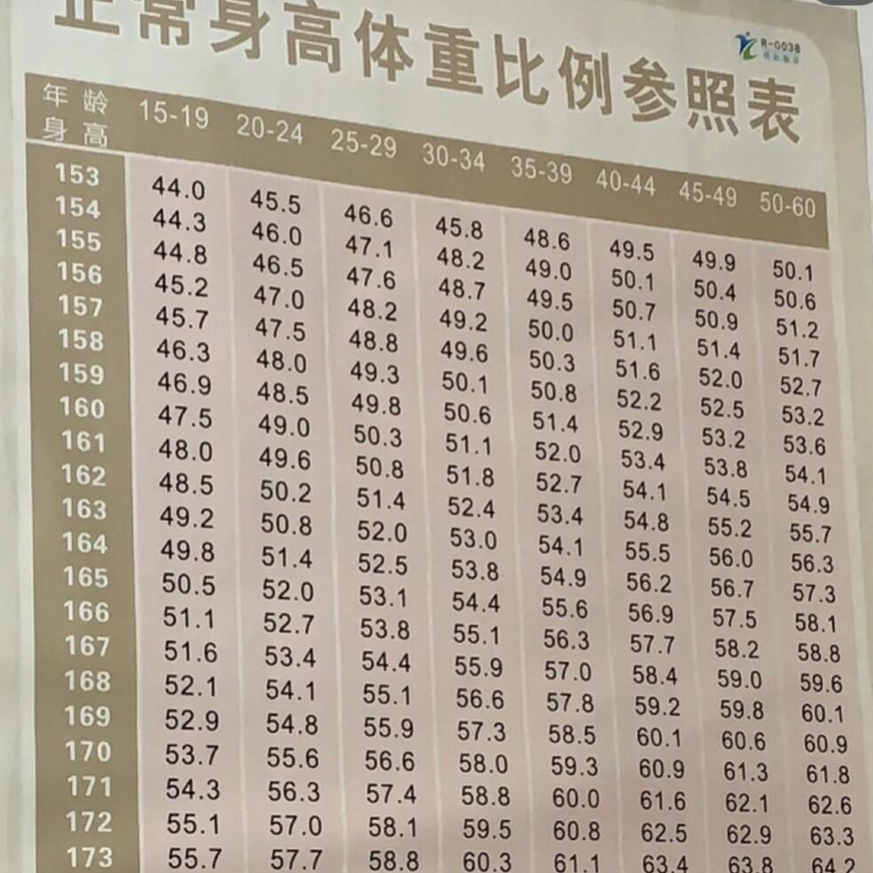 最新身高体重比例表及其实际应用指南