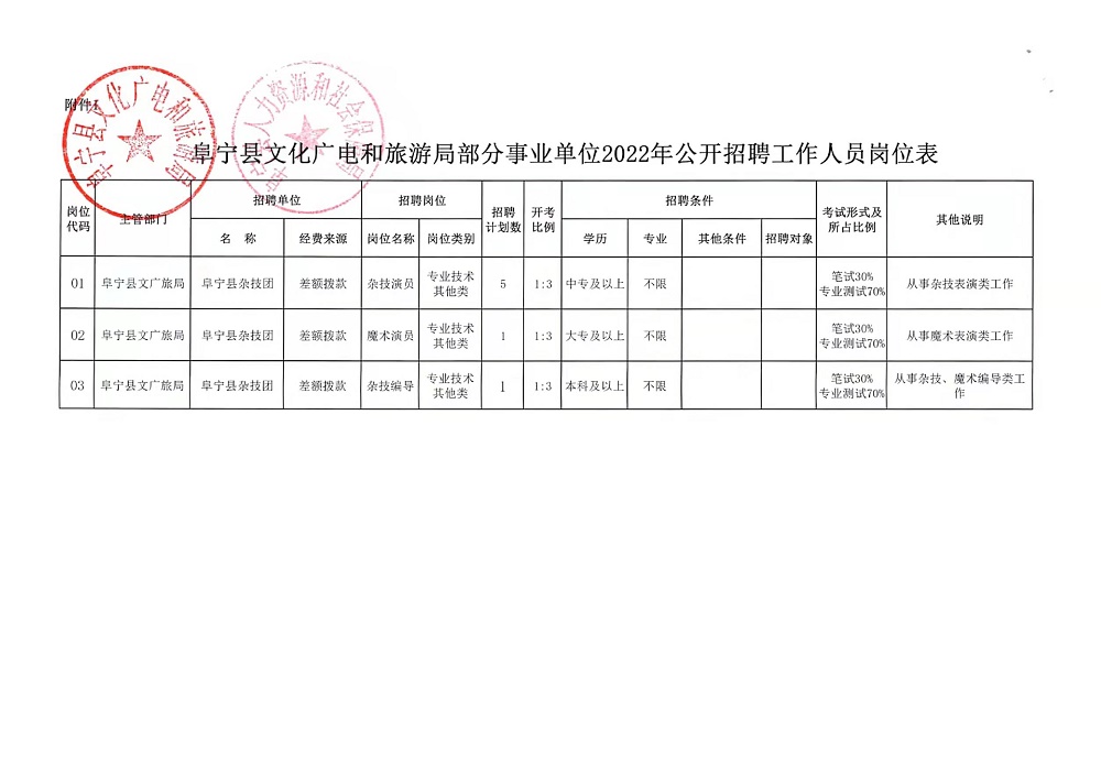 彭泽县体育局最新招聘启事