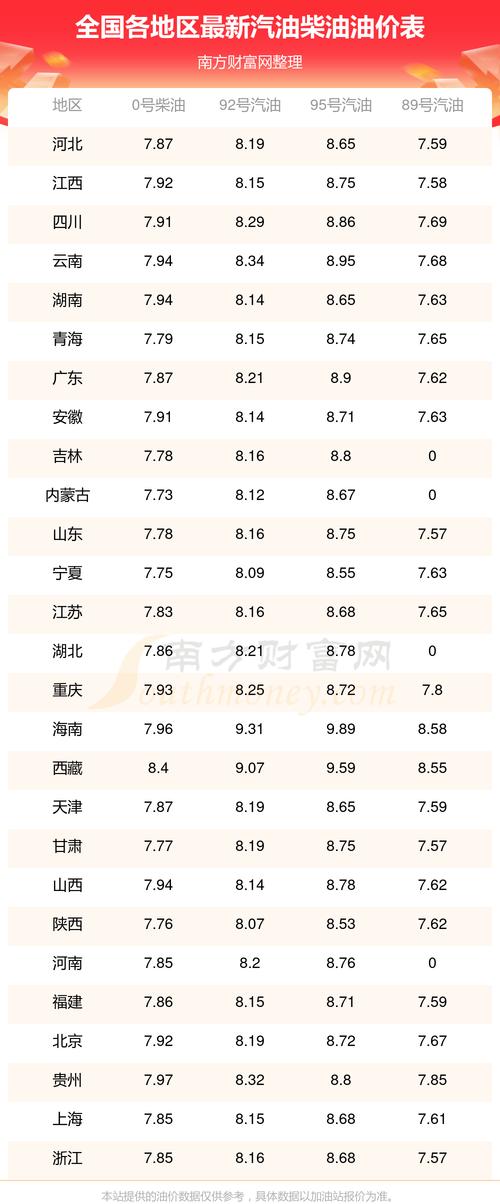 国4柴油价格动态解析与最新走势分析