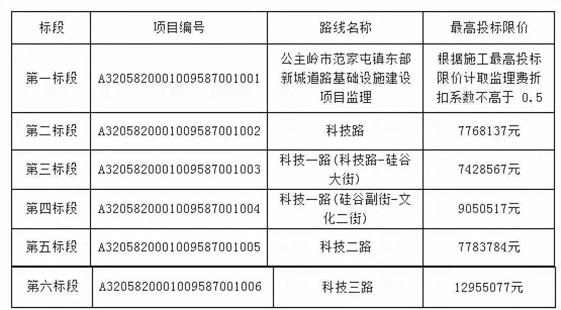 长春市市政管理局最新招聘启事概览