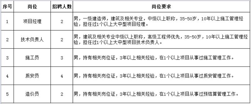 最新项目经理招聘信息全面解析