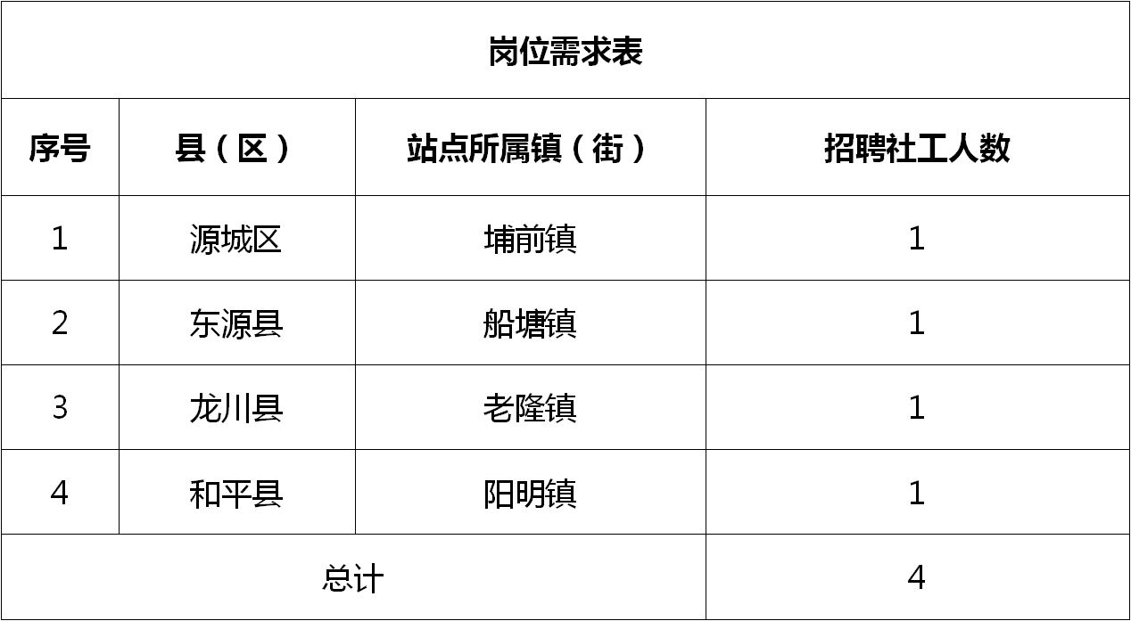 湛江市最新招聘信息汇总