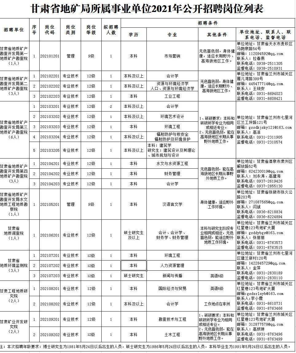 金寨县级托养福利事业单位招聘启事概览