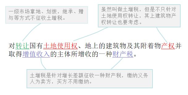 最新土地增值税政策的影响与展望