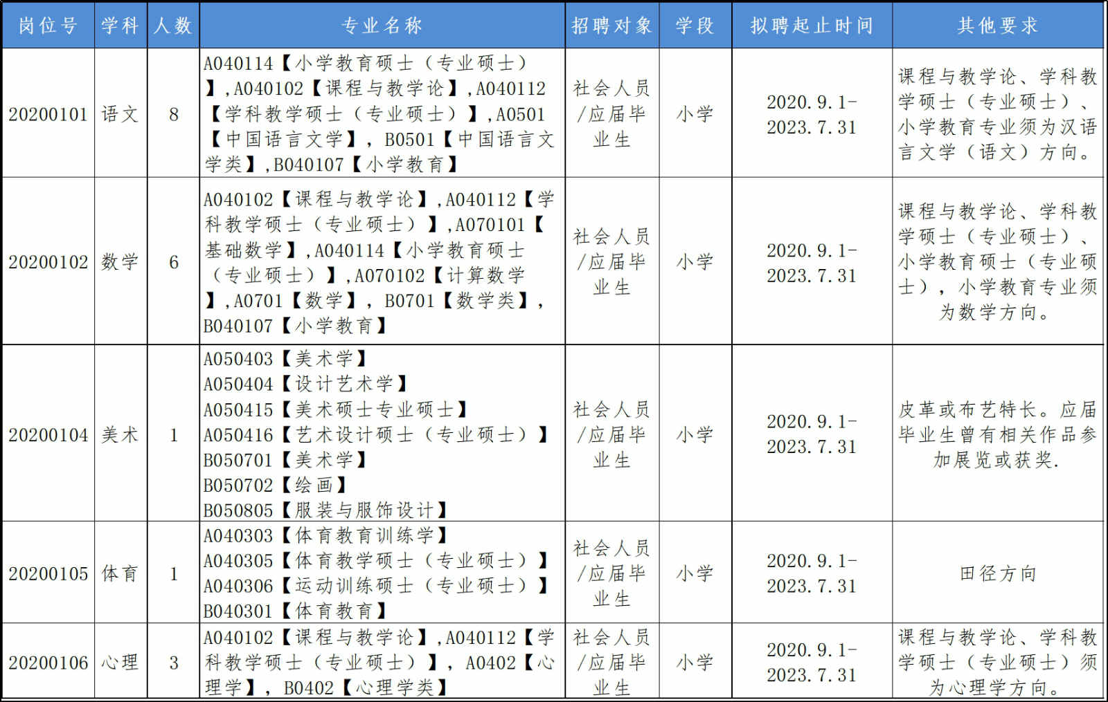 中山三乡日语招聘动态与趋势分析