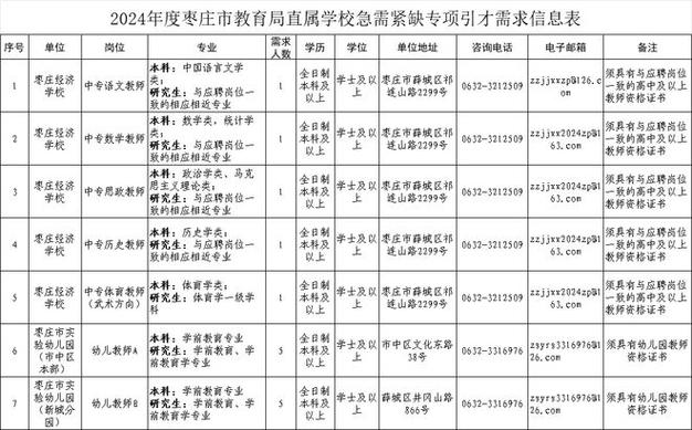 枣庄市最新招聘信息汇总