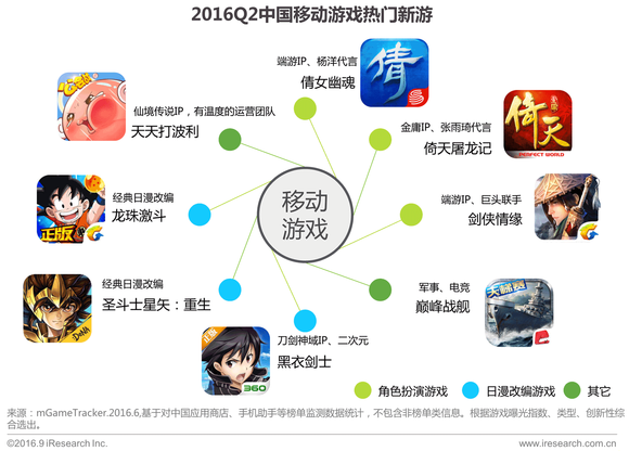 最新iOS手游排行榜，热门游戏概览