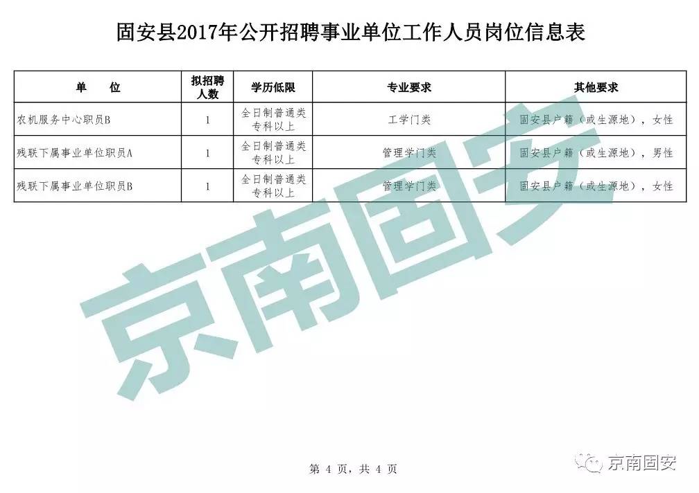 固安县最新招聘信息汇总