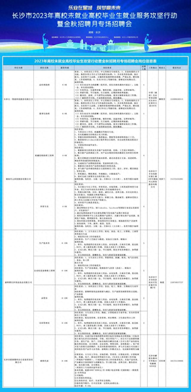 长沙县最新招聘信息汇总