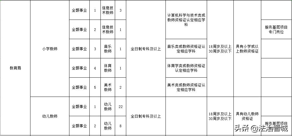 阳城县自然资源和规划局招聘新资讯详解