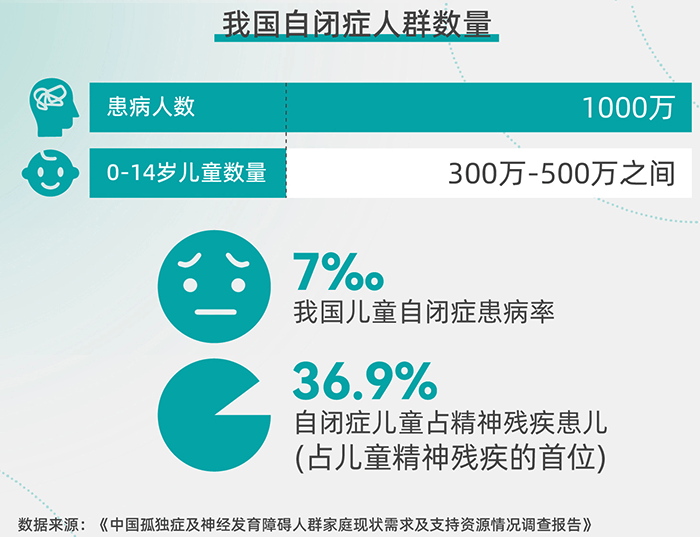 自闭症的最新研究突破与进展概述