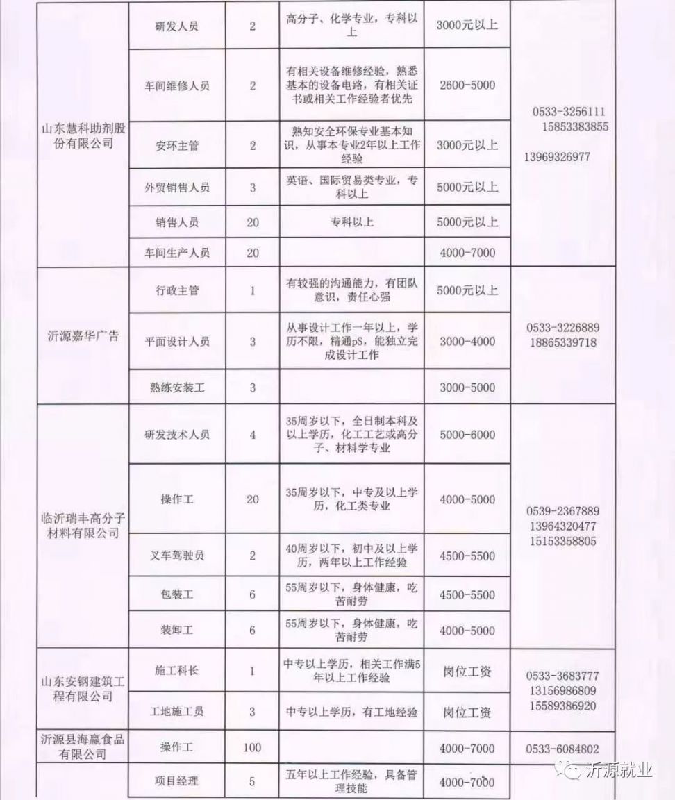 涞水人才网招聘动态更新与人才市场的蓬勃发展