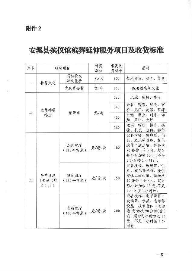 改则县殡葬事业单位发展规划展望