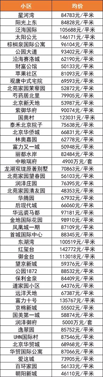 昌平房价动态，市场走势、影响因素与未来展望