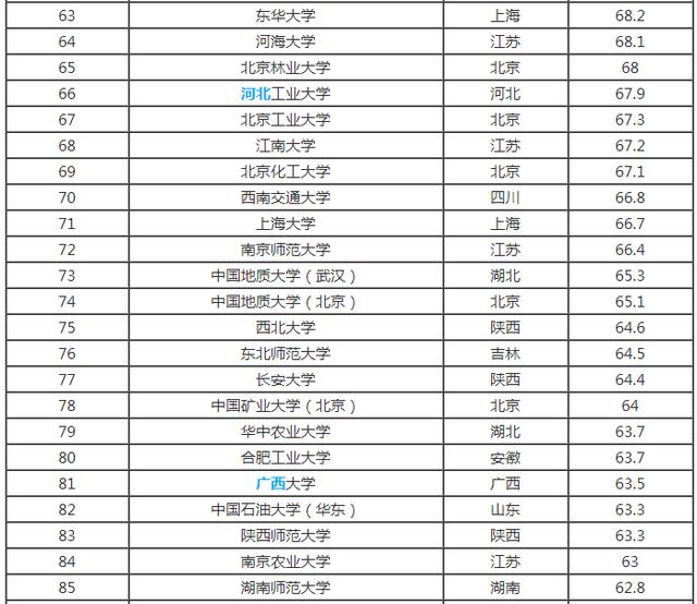 中国最新211工程大学排名榜深度探讨