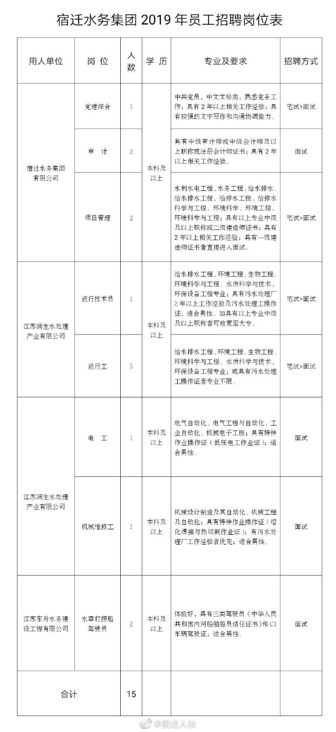 涟水县水利局最新招聘信息及相关内容深度解析